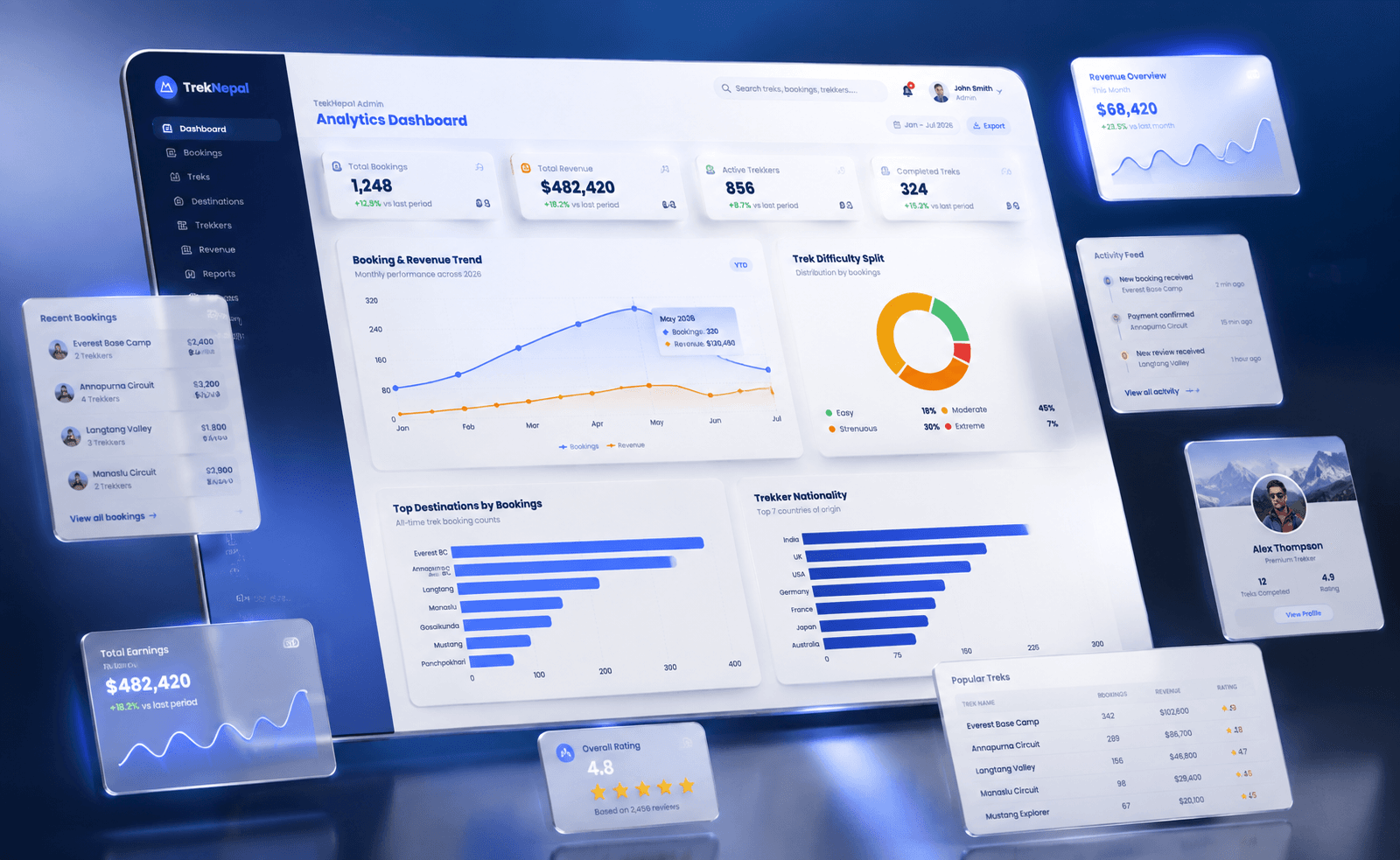 UI/UX Design